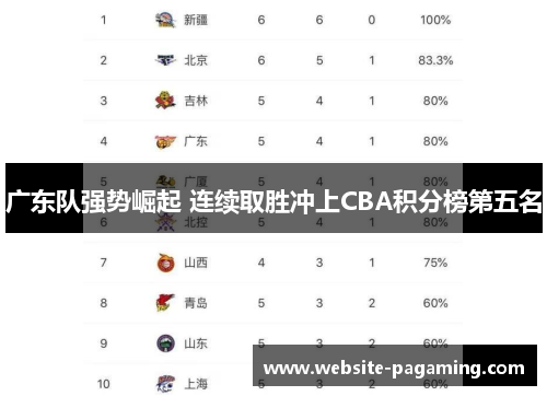 广东队强势崛起 连续取胜冲上CBA积分榜第五名