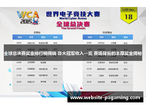 全球总决赛奖金排行榜揭晓 各大冠军收入一览 赛场背后的丰厚奖金揭秘