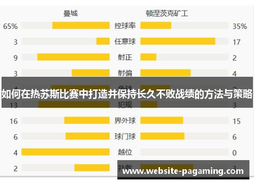 如何在热苏斯比赛中打造并保持长久不败战绩的方法与策略