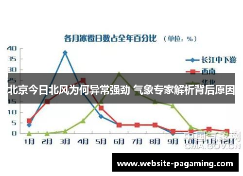 北京今日北风为何异常强劲 气象专家解析背后原因