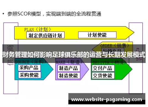 财务管理如何影响足球俱乐部的运营与长期发展模式