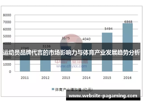 运动员品牌代言的市场影响力与体育产业发展趋势分析