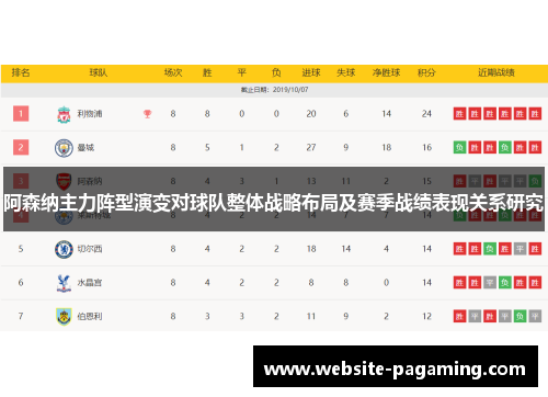 阿森纳主力阵型演变对球队整体战略布局及赛季战绩表现关系研究 阿森纳主力阵型演变对球队整体战略布局及赛季战绩表现关系研究