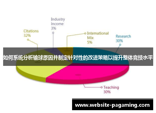 如何系统分析输球原因并制定针对性的改进策略以提升整体竞技水平