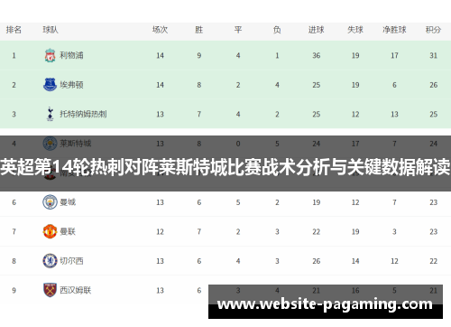 英超第14轮热刺对阵莱斯特城比赛战术分析与关键数据解读