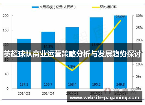 英超球队商业运营策略分析与发展趋势探讨