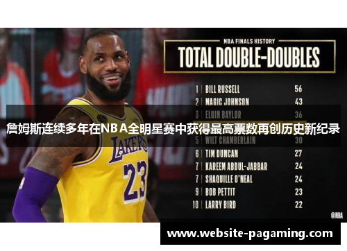 詹姆斯连续多年在NBA全明星赛中获得最高票数再创历史新纪录 詹姆斯连续多年在NBA全明星赛中获得最高票数再创历史新纪录