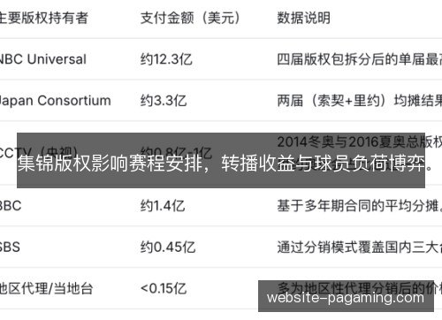 集锦版权影响赛程安排,转播收益与球员负荷博弈 集锦版权影响赛程安排,转播收益与球员负荷博弈